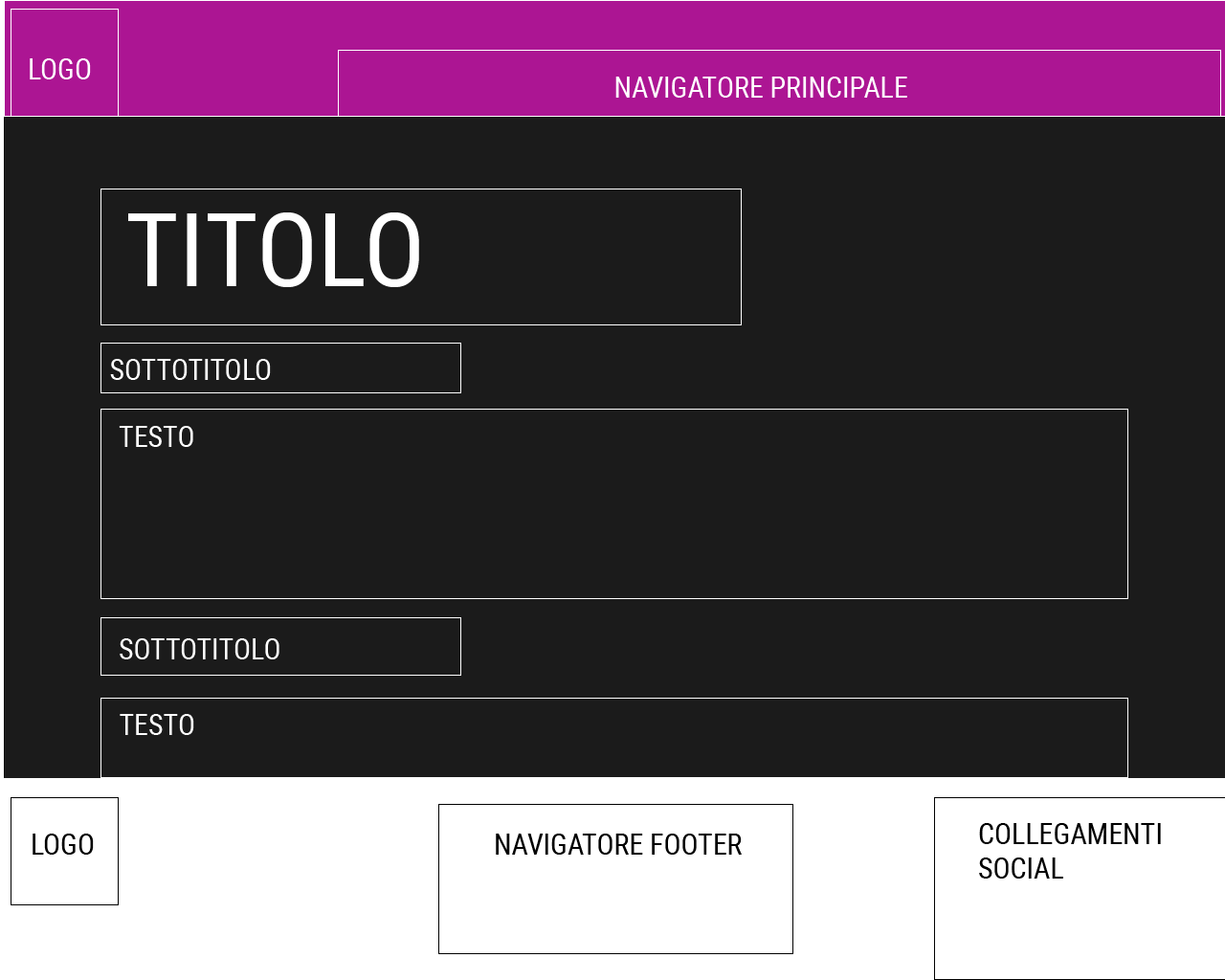 template pagine come si gioca e documentazione