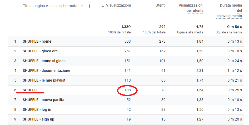 visualizzazioni pagina partita google analytics